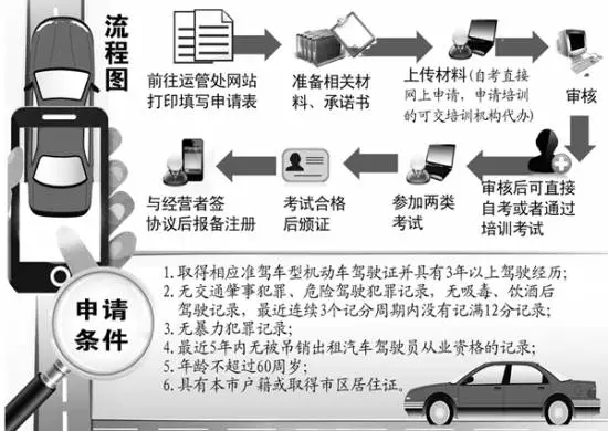 首位未參加培訓(xùn)的社會(huì)考生參加合肥網(wǎng)約車(chē)駕駛員從業(yè)資格考試！結(jié)果懵逼了